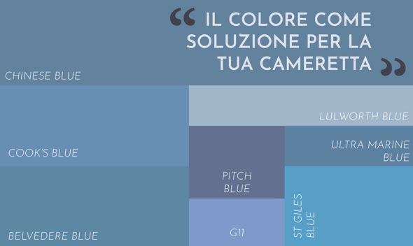 Le bellezze del blu | Baby Interior Design Wallpaper